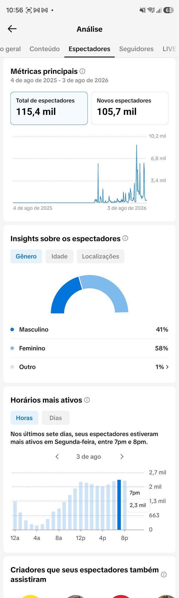 Insight TikTok